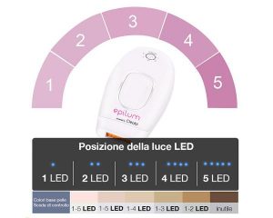 Epilum, potenza luce pulsata